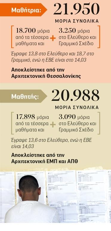 Πίνακας με μόρια