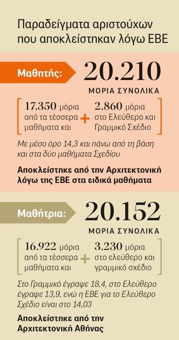 Πίνακας με μόρια