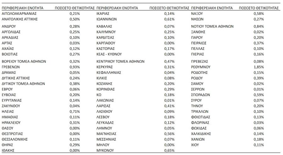 Δείκτης θετικότητας