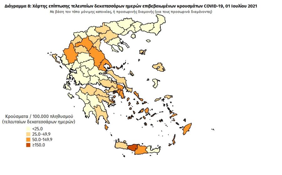 Στοιχεία για covid19