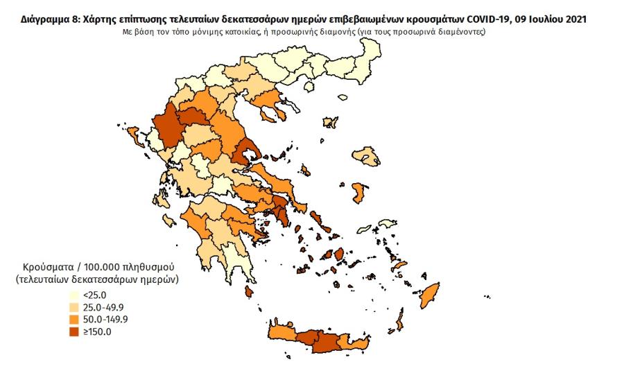 Στοιχεία για covid19