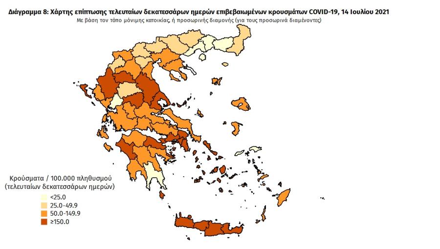 Στοιχεία για covid19