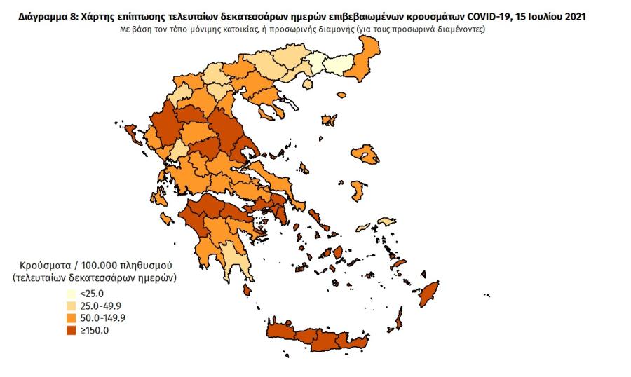 Στοιχεία για covid19