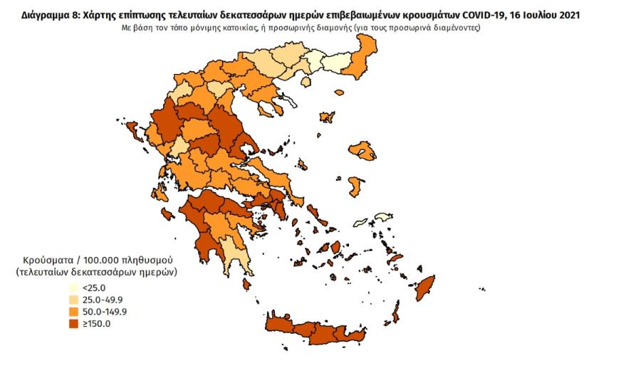 Στοιχεία για covid19