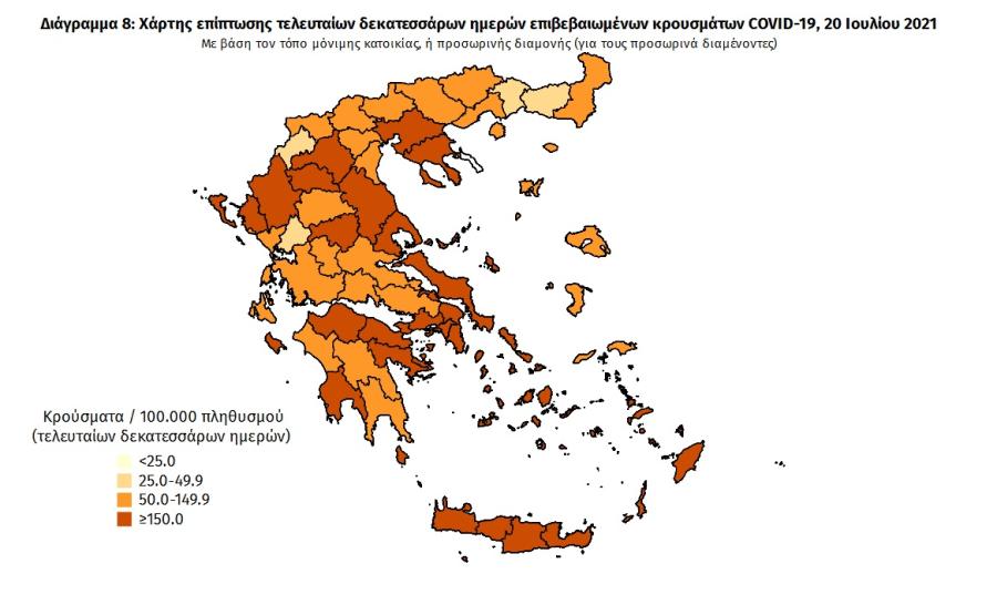 Στοιχεία για Covid19
