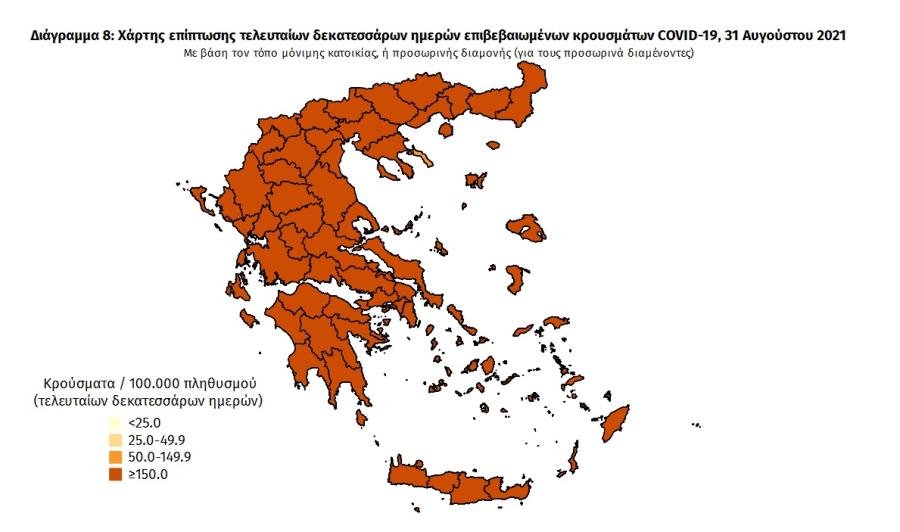 Στοιχεία για covid19