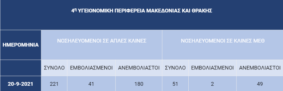Θεσσαλονίκη 4η ΥΠΕ