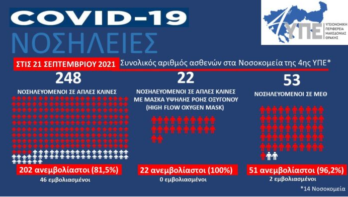 Θεσσαλονίκη 4η ΥΠΕ