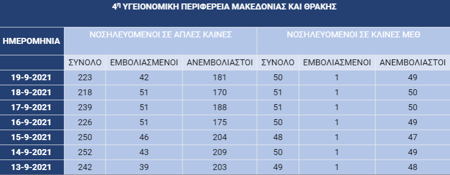 Θεσσαλονίκη 4η ΥΠΕ