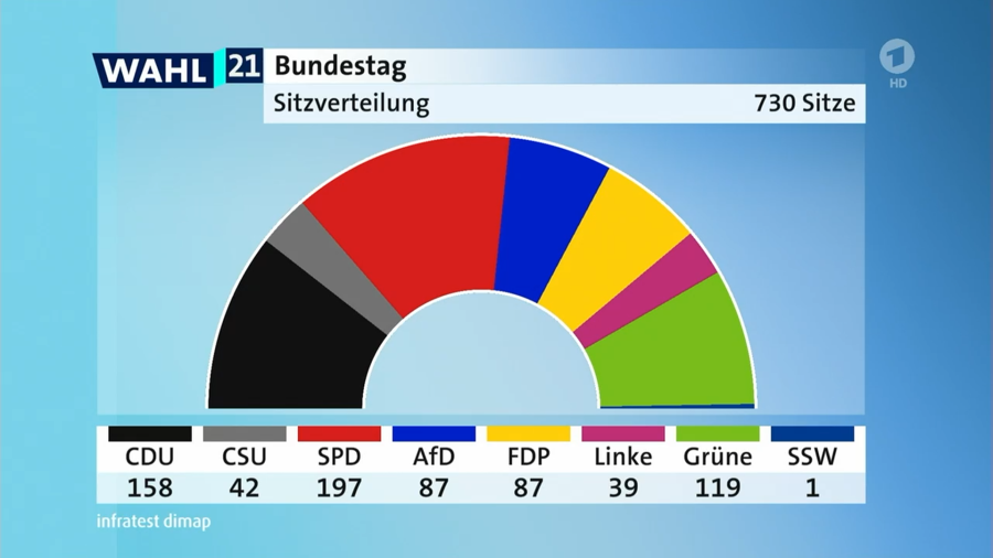 γερμανικές εκλογές exit poll