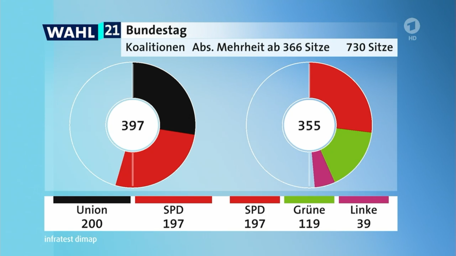 γερμανικές εκλογές exit poll