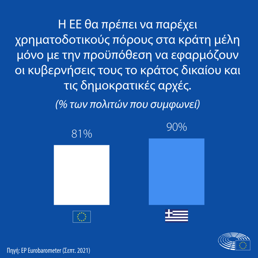 ευρωβαρόμετρο