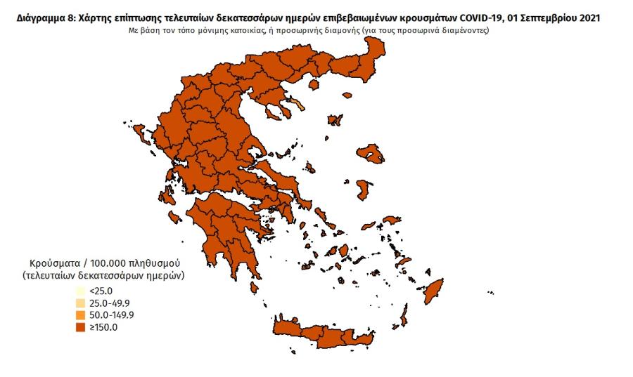 Στοιχεία για covid19