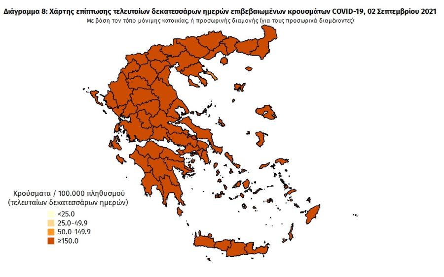 Στοιχεία για covid19