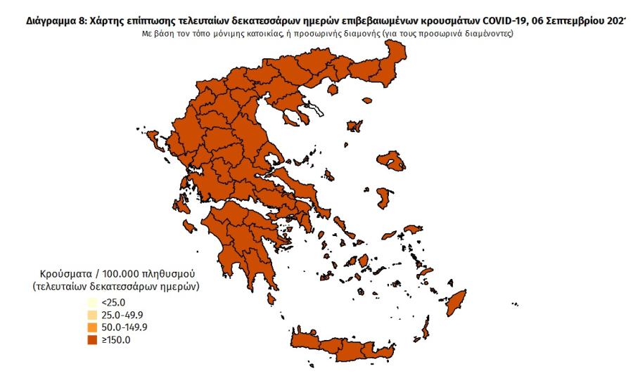 Στοιχεία για covid19