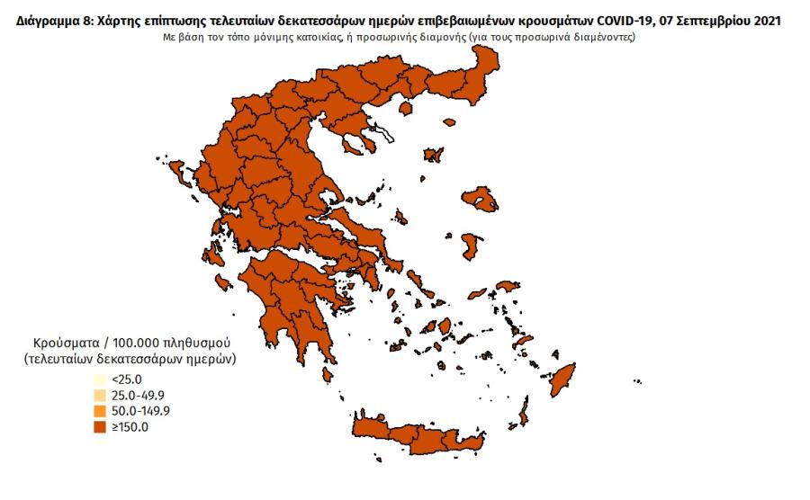 Στοιχεία για covid19