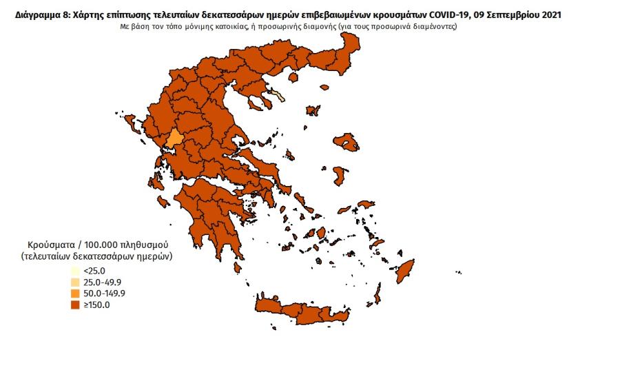 Στοιχεία για covid19