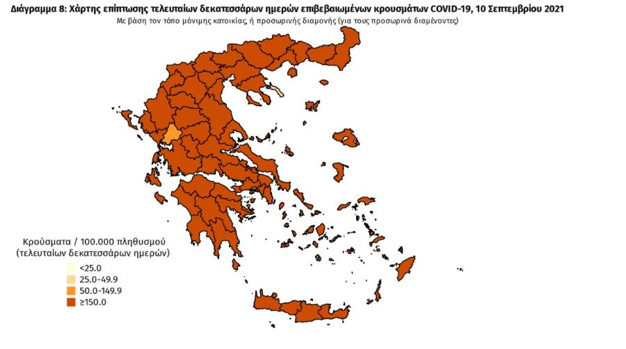 Στοιχεία για covid19