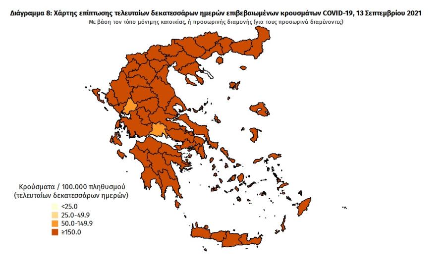 Στοιχεία για covid19