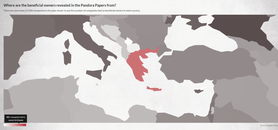 XARTHS PANDORA PAPERS
