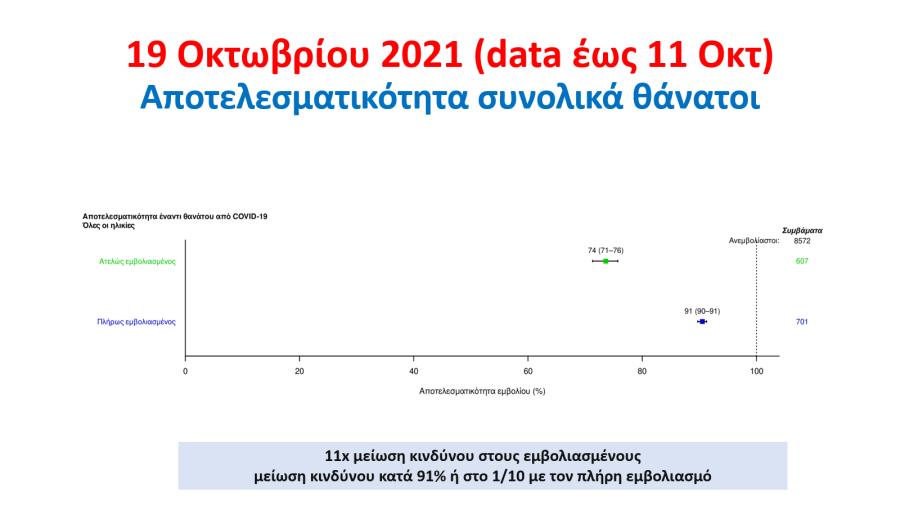 ΠΑΡΟΥΣΙΑΣΗ ΤΣΙΟΔΡΑΣ ΕΜΒΟΛΙΑΣΜΟΣ