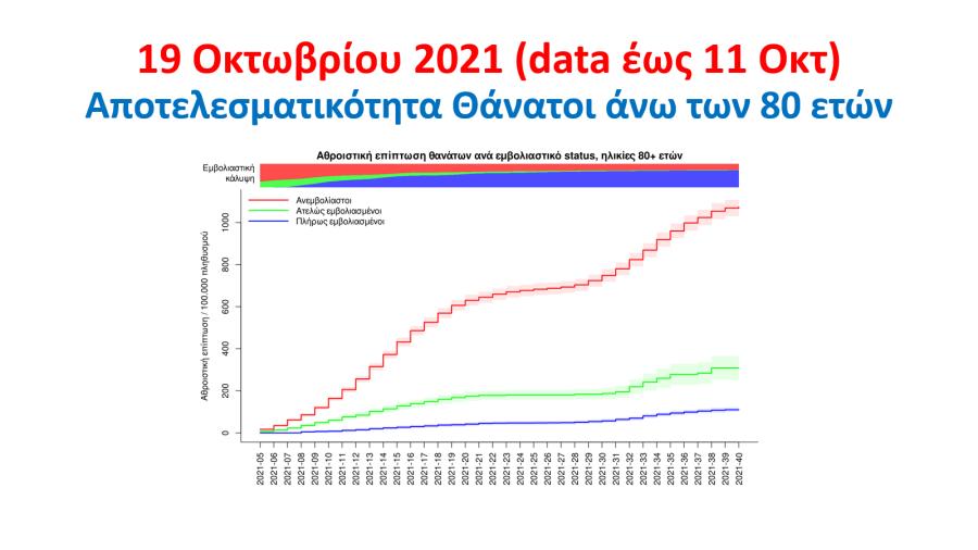 ΠΑΡΟΥΣΙΑΣΗ ΤΣΙΟΔΡΑΣ ΕΜΒΟΛΙΑΣΜΟΣ