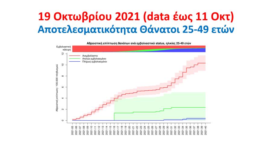 ΠΑΡΟΥΣΙΑΣΗ ΤΣΙΟΔΡΑΣ ΕΜΒΟΛΙΑΣΜΟΣ