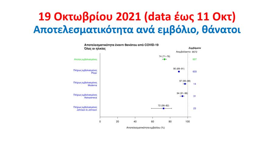 ΠΑΡΟΥΣΙΑΣΗ ΤΣΙΟΔΡΑΣ ΕΜΒΟΛΙΑΣΜΟΣ