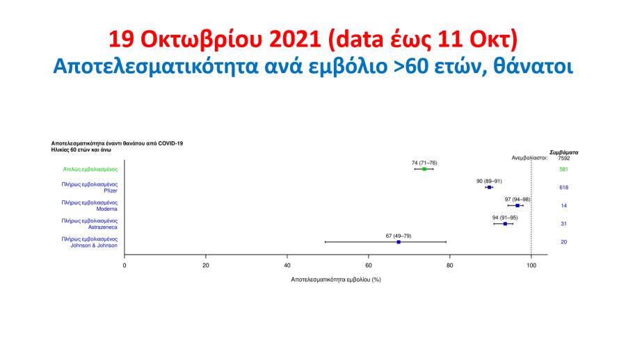 ΠΑΡΟΥΣΙΑΣΗ ΤΣΙΟΔΡΑΣ ΕΜΒΟΛΙΑΣΜΟΣ