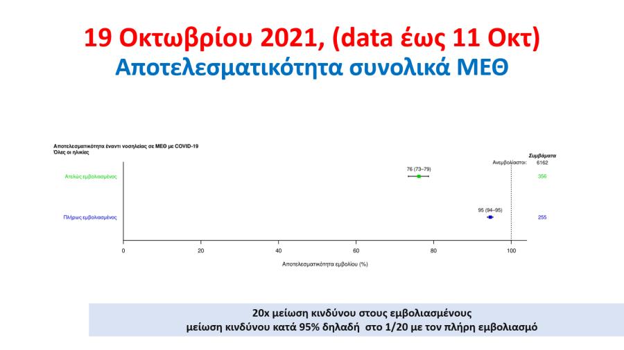 ΠΑΡΟΥΣΙΑΣΗ ΤΣΙΟΔΡΑΣ ΕΜΒΟΛΙΑΣΜΟΣ