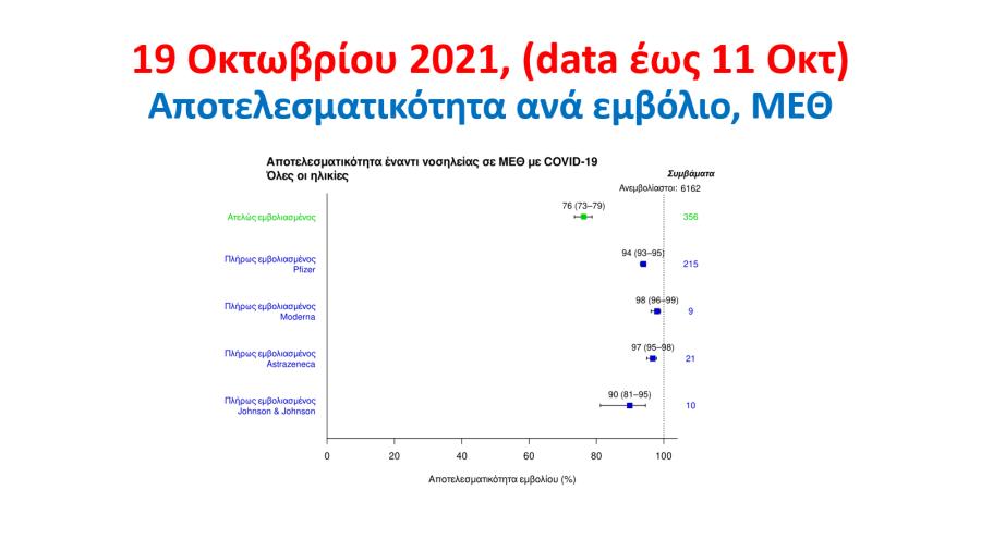 ΠΑΡΟΥΣΙΑΣΗ ΤΣΙΟΔΡΑΣ ΕΜΒΟΛΙΑΣΜΟΣ