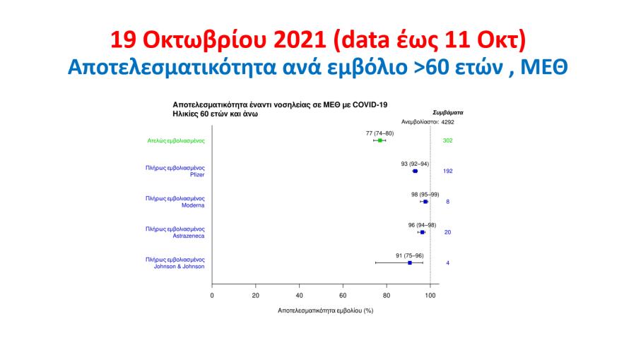 ΠΑΡΟΥΣΙΑΣΗ ΤΣΙΟΔΡΑΣ ΕΜΒΟΛΙΑΣΜΟΣ