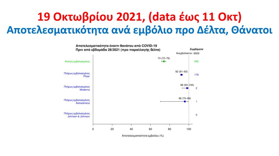 ΠΑΡΟΥΣΙΑΣΗ ΤΣΙΟΔΡΑΣ ΕΜΒΟΛΙΑΣΜΟΣ