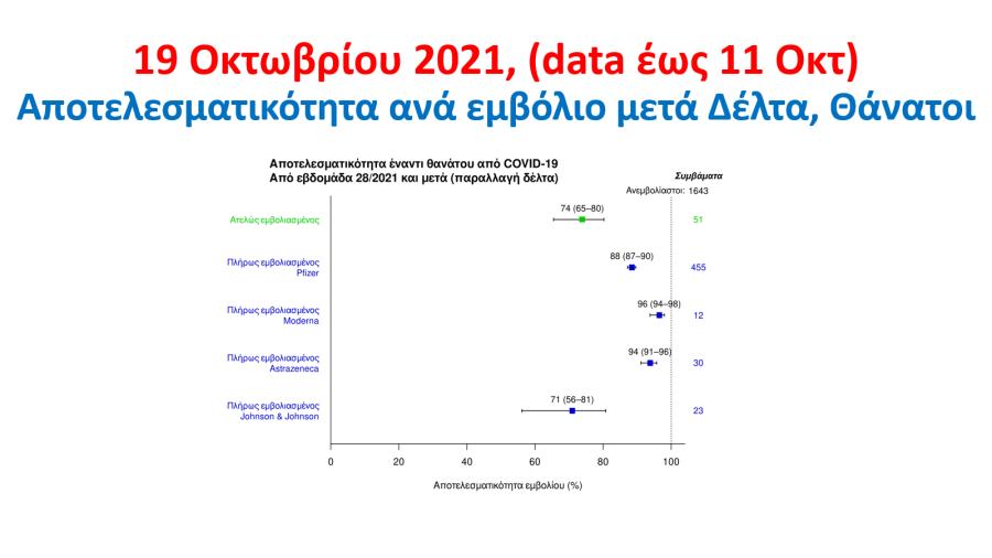 ΠΑΡΟΥΣΙΑΣΗ ΤΣΙΟΔΡΑΣ ΕΜΒΟΛΙΑΣΜΟΣ