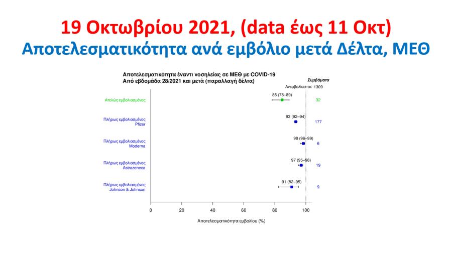 ΠΑΡΟΥΣΙΑΣΗ ΤΣΙΟΔΡΑΣ ΕΜΒΟΛΙΑΣΜΟΣ