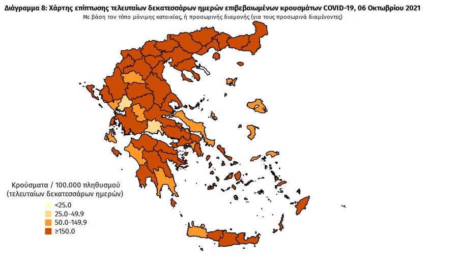 Στοιχεία για κορωνοϊό