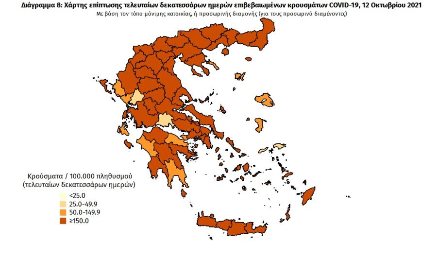 Στοιχεία για covid19