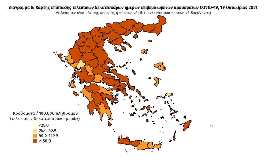 Στοιχεία για covid19