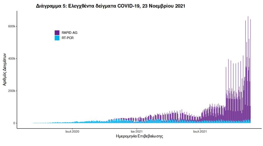 Τεστ κορωνοϊού