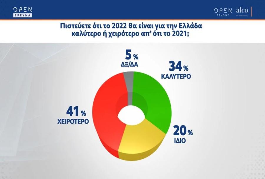 Δημοσκόπηση Alco