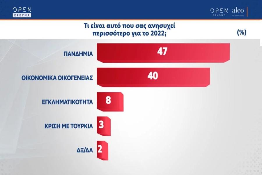 Δημοσκόπηση Alco