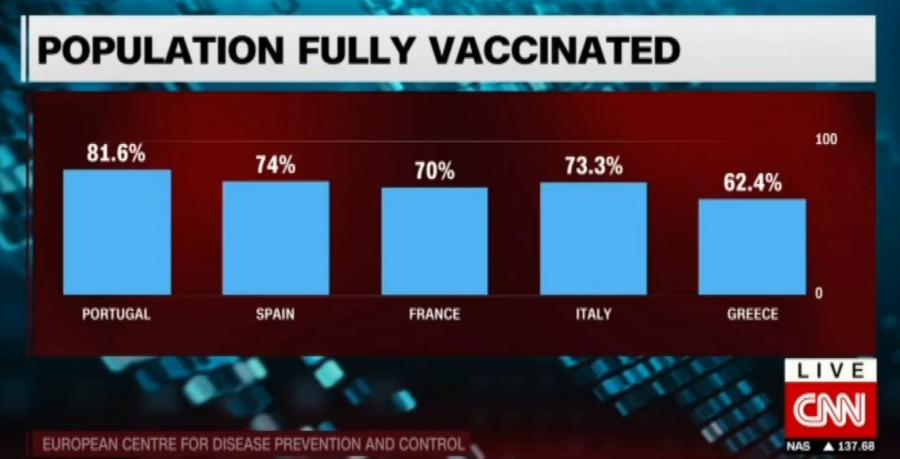 Πίνακας με εμβολιασμούς