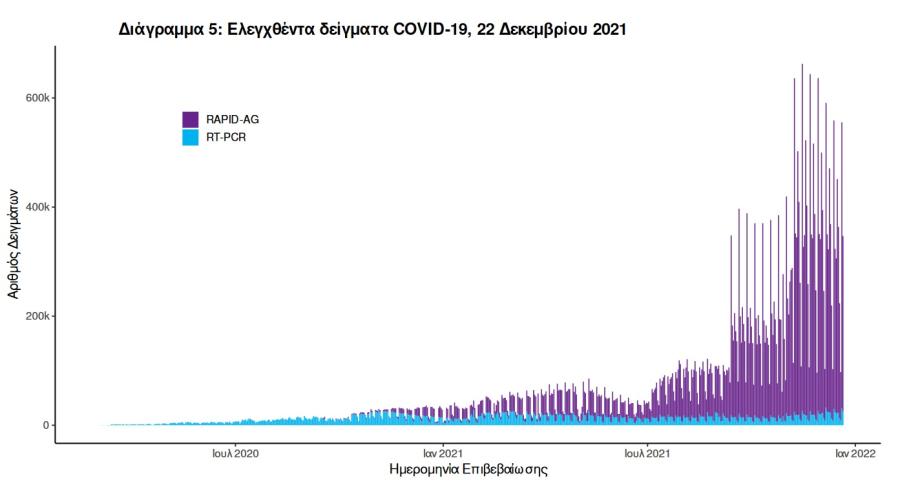 Τεστ κορωνοϊού