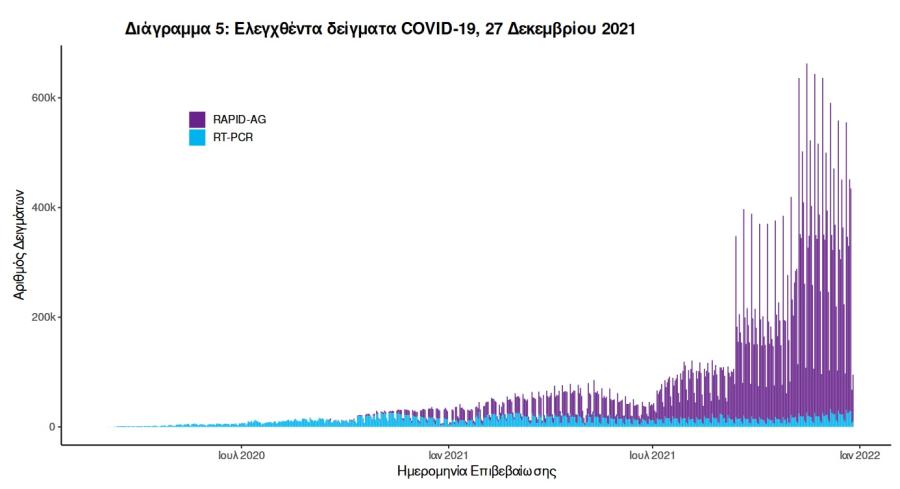 Τεστ κορωνοϊού