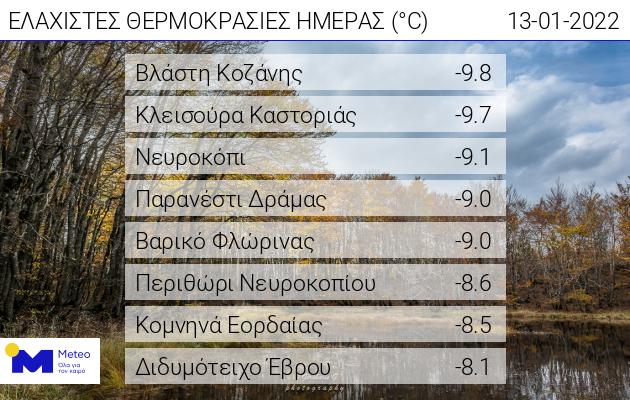 ΜΕΤΕΟ ΧΑΜΗΛΕΣ ΘΕΡΜΟΚΡΑΣΙΕΣ