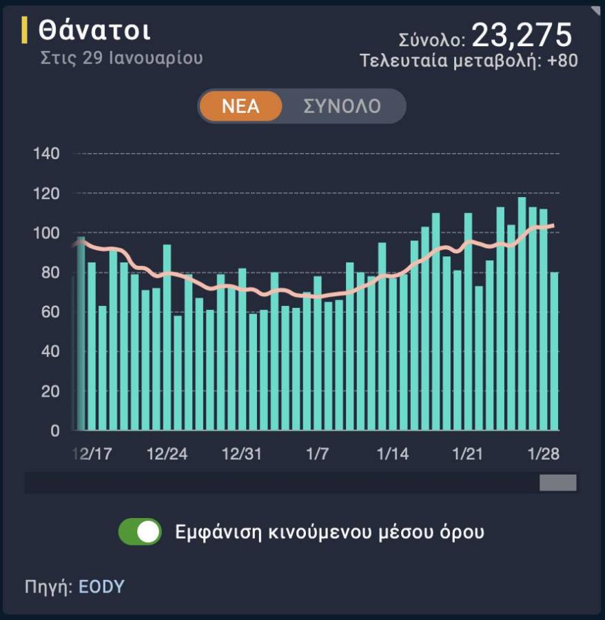 ΠΑΥΛΑΚΗΣ ΘΑΝΑΤΟΙ