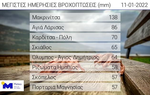 meteo11.1.22