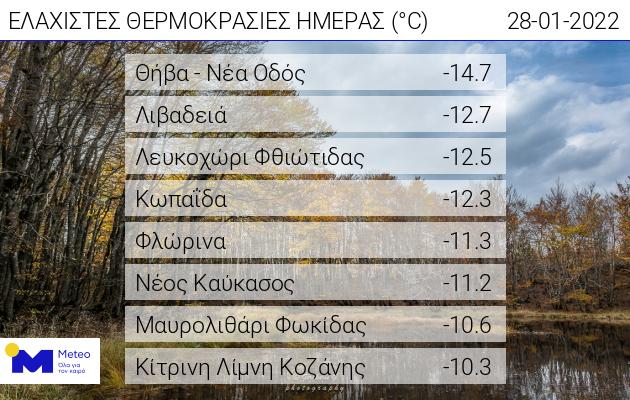 meteo28.1.22