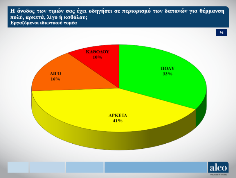 ΓΣΕΕ Alco ακρίβεια