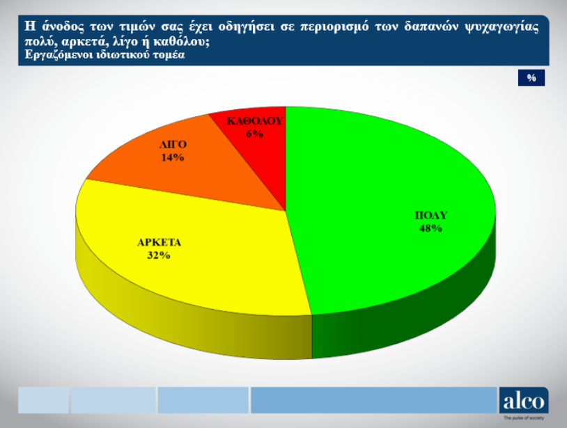ΓΣΕΕ Alco ακρίβεια